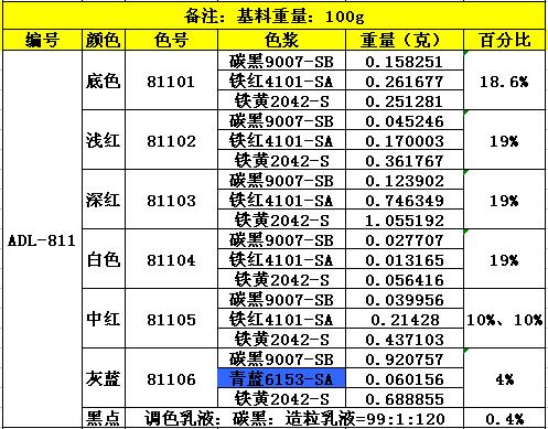 ADL-811